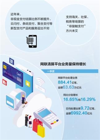 支付“非接觸” 生活更便利