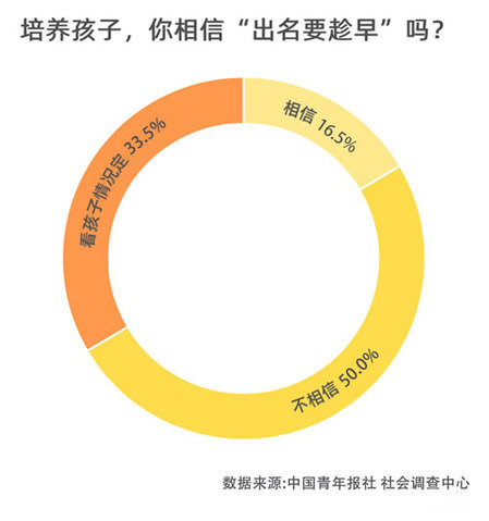 親子育兒：培養(yǎng)孩子，你相信“出名要趁早”嗎？