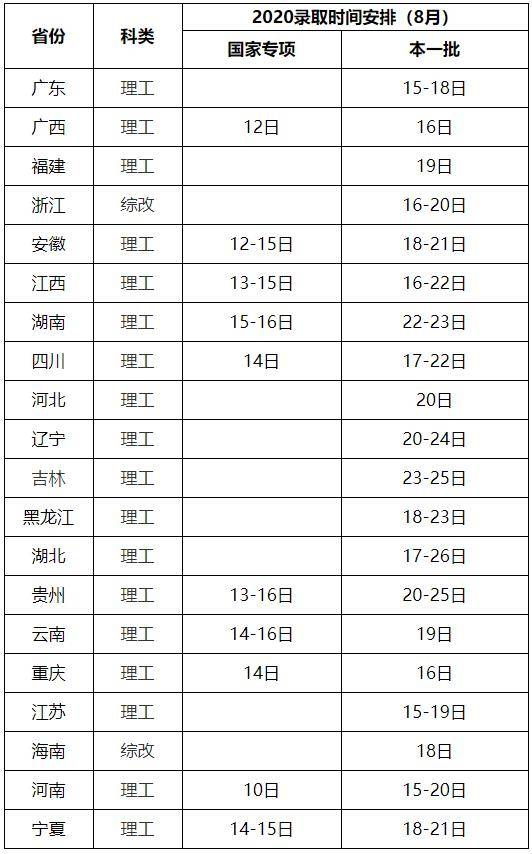 哈工大2020年高考錄取結(jié)果查詢指南來啦！