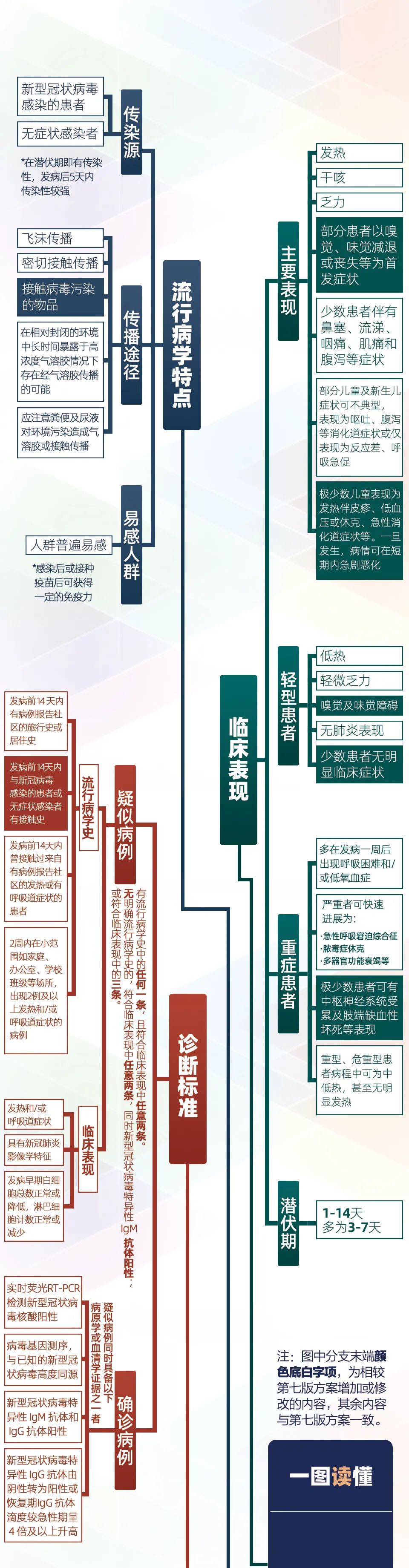 點擊進入下一頁