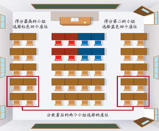 初中班主任排座位，看似公平實(shí)則有私心，只有學(xué)渣能懂！