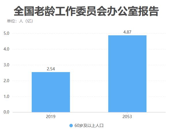 社保“第六險(xiǎn)”來了！今后養(yǎng)老能靠它嗎？