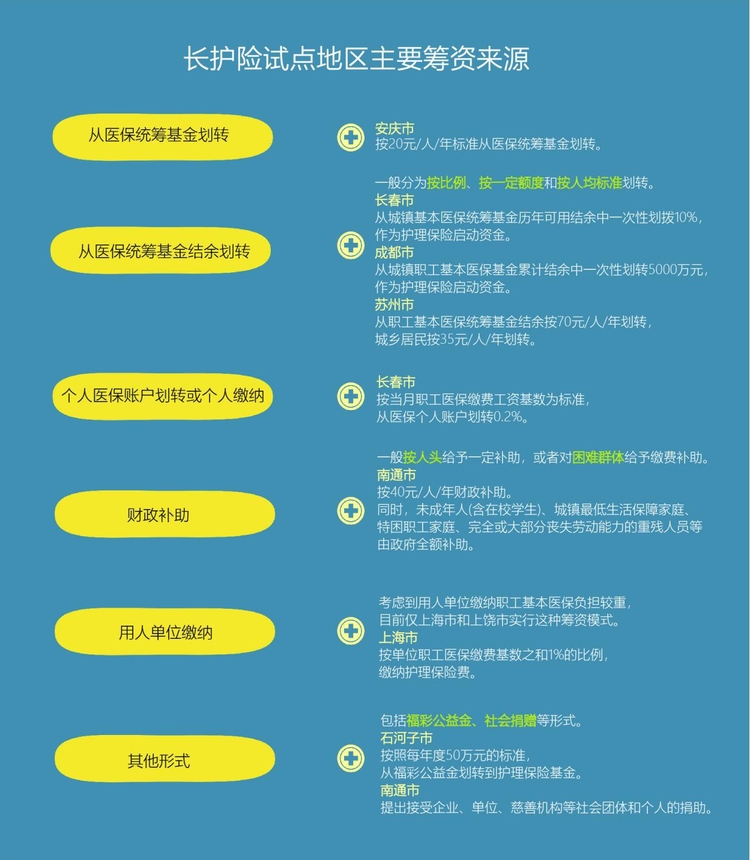 社?！暗诹U(xiǎn)”來了！今后養(yǎng)老能靠它嗎？