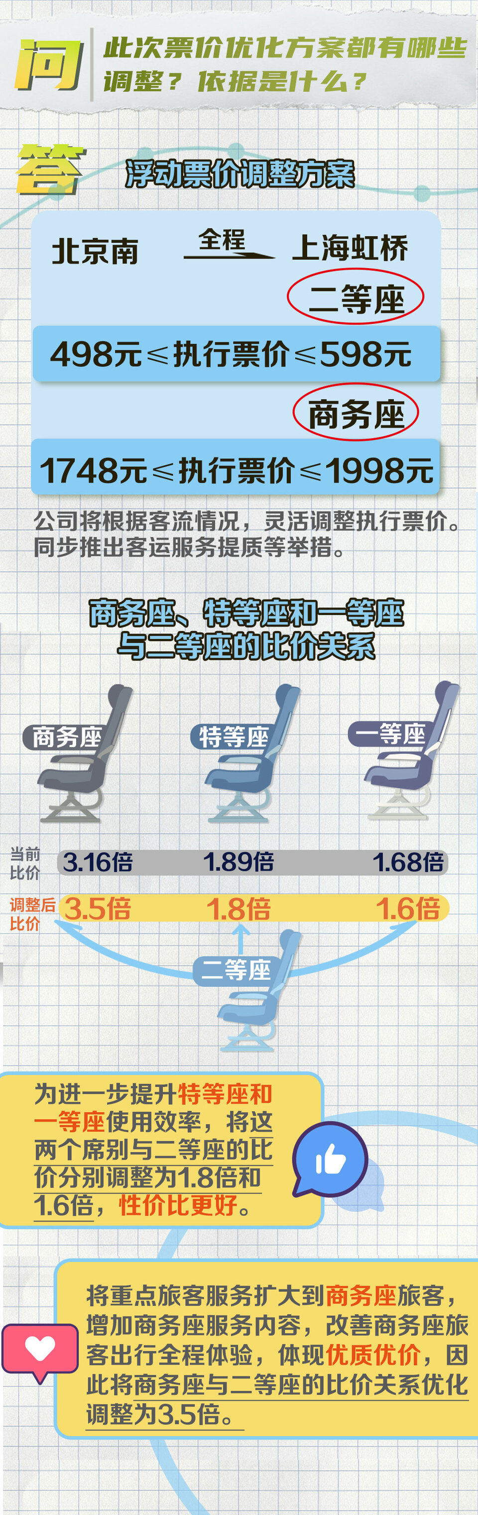 京滬高鐵“靜音車廂”怎么能做到？最新回應(yīng)來了！還有票價信息……