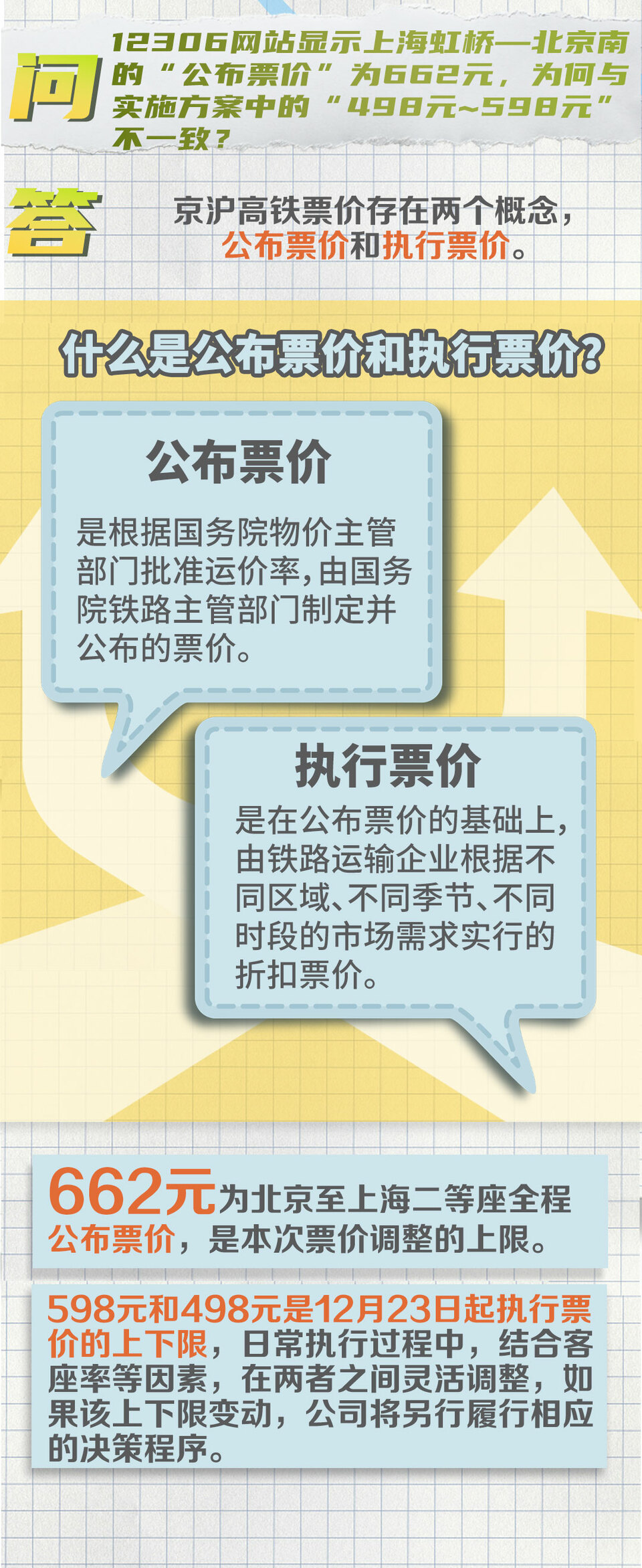 京滬高鐵“靜音車廂”怎么能做到？最新回應(yīng)來了！還有票價信息……