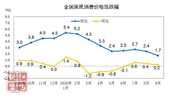 豬肉價(jià)格漲幅大幅回落 年內(nèi)CPI首迎“1時(shí)代”