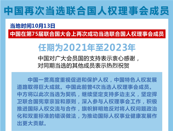 中國再次當(dāng)選聯(lián)合國人權(quán)理事會(huì)成員