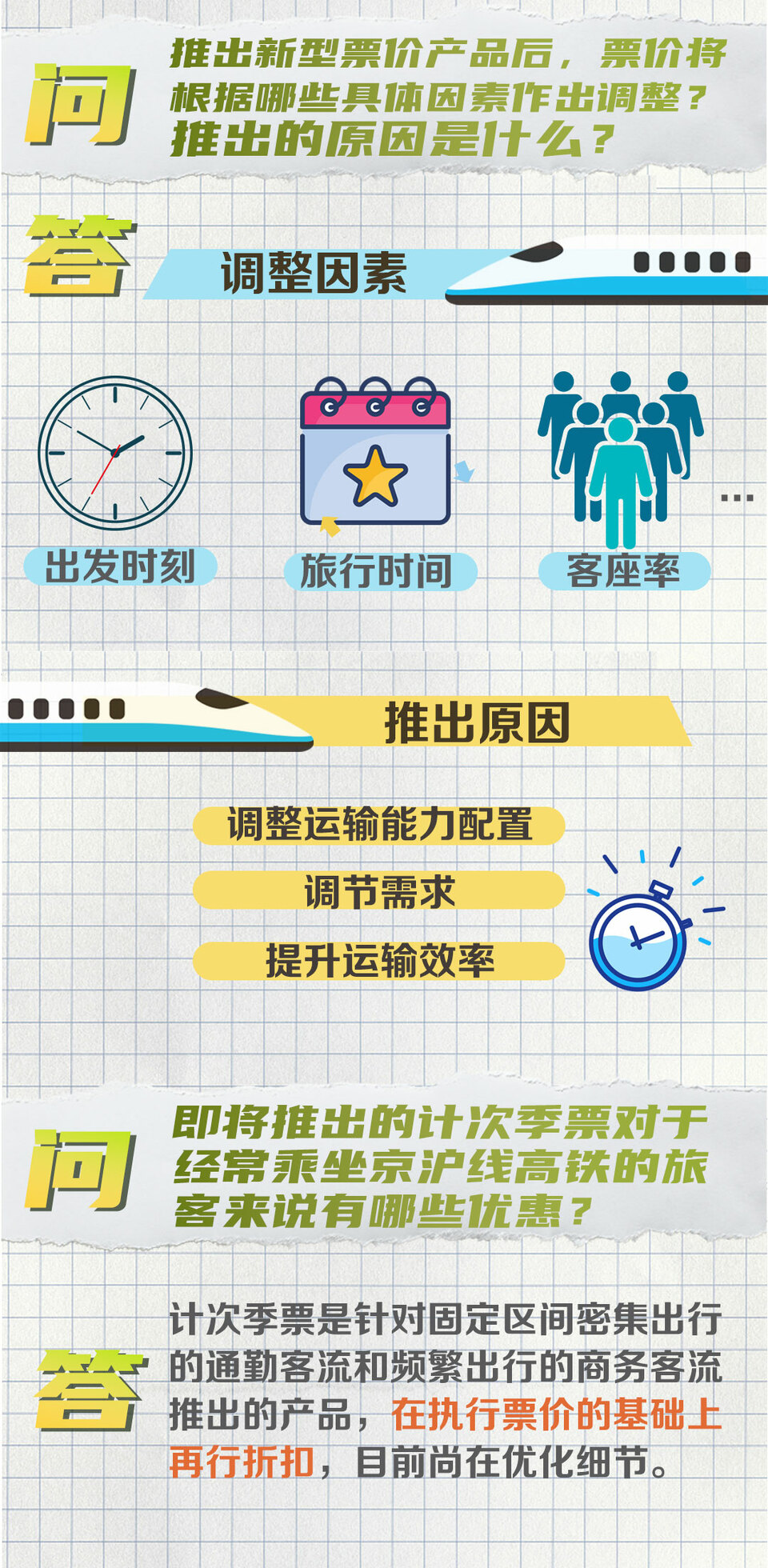 京滬高鐵“靜音車廂”怎么能做到？最新回應(yīng)來了！還有票價信息……