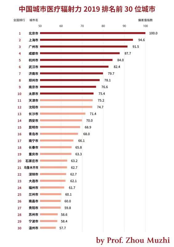 全球抗擊新冠政策大比拼：零新冠感染病例政策 Vs. 與新冠病毒共存政策