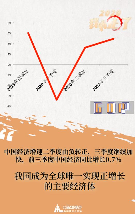 逆風(fēng)破浪的中國經(jīng)濟(jì) 丨 “2020，我轉(zhuǎn)正了！”