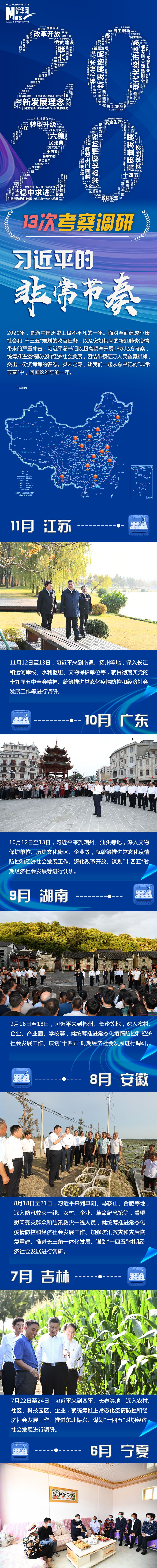 2020，13次考察調(diào)研 習近平的“非常節(jié)奏”