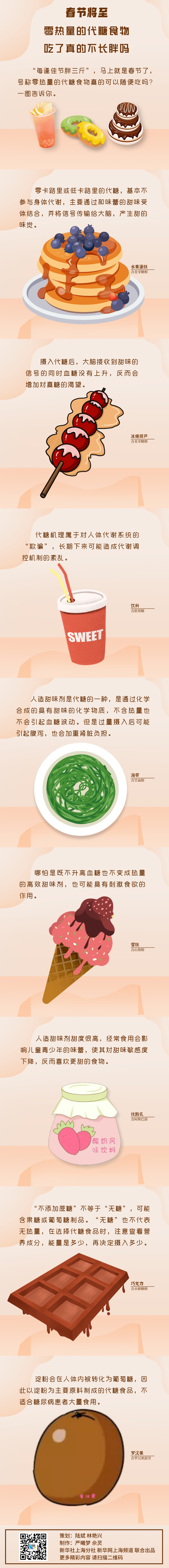 春節(jié)將至 零熱量的代糖食物吃了真的不長胖嗎？