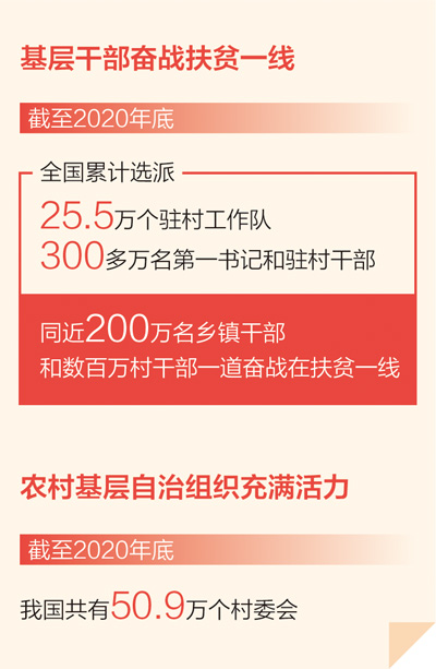 鄉(xiāng)村善治，村民勁往一處使