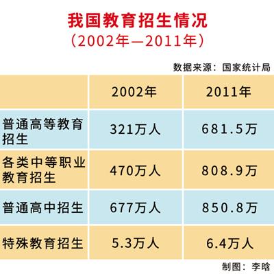 世界最大社會保障網(wǎng)絡(luò)越織越密