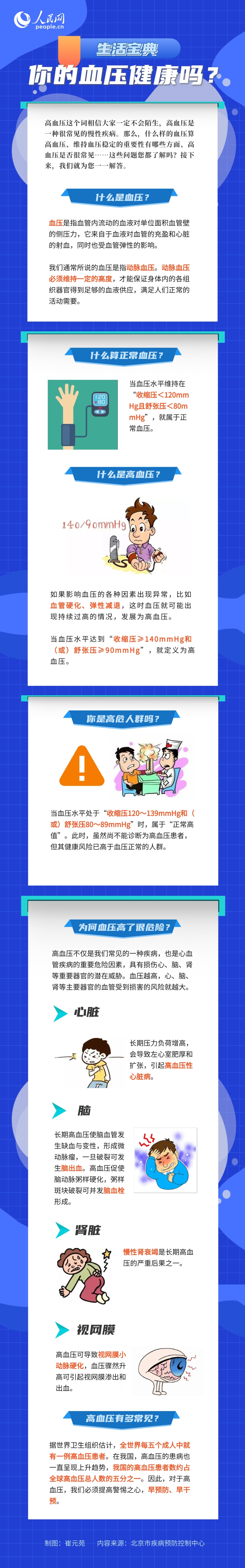 你的血壓健康嗎？高血壓有哪些危害？一圖看懂
