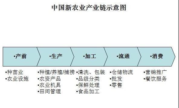 農(nóng)業(yè)產(chǎn)業(yè)要著力強(qiáng)鏈補(bǔ)鏈