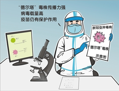 我國(guó)與“德爾塔”正面交鋒！新冠變異毒株帶來哪些挑戰(zhàn)？