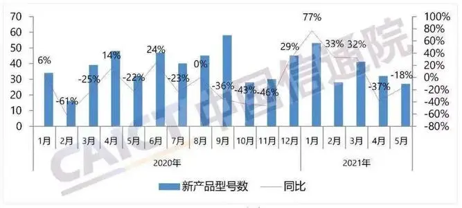 前5月國內市場5G手機出貨量同比增134.4%