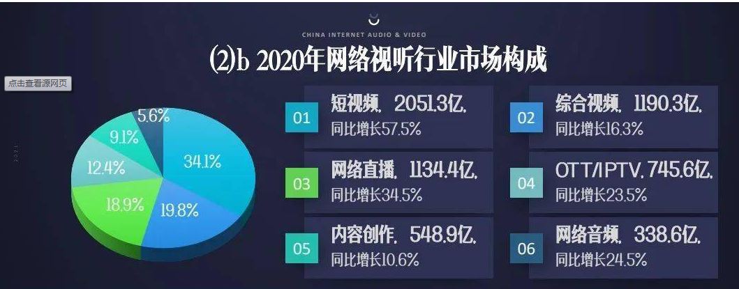 近四成00后選擇倍速觀看視頻，年輕人到底在趕什么？