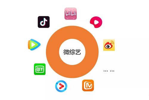 激發(fā)短視頻的正向社會(huì)價(jià)值