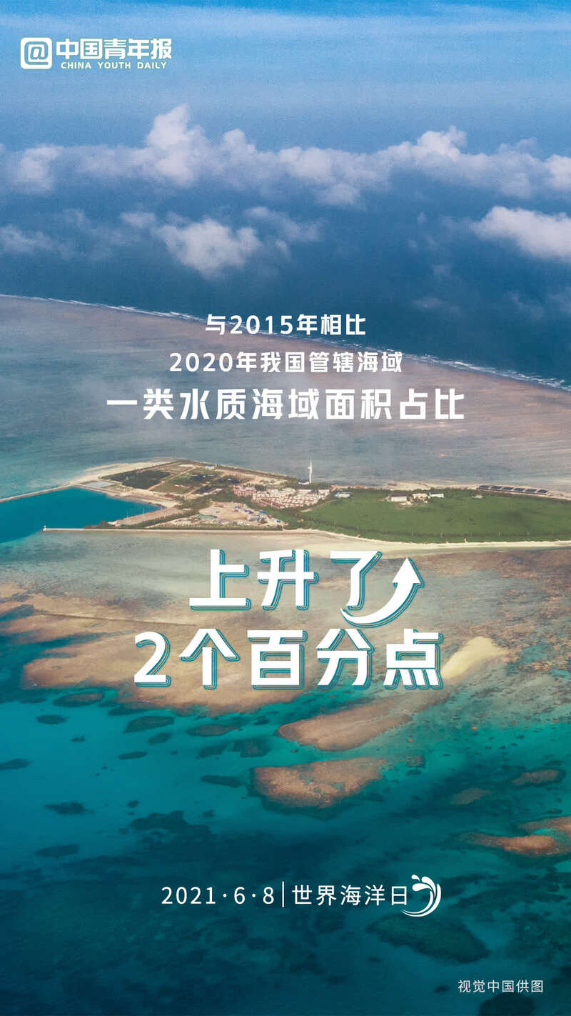 共建地球生命共同體|今天是世界海洋日，一起來數(shù)讀蔚藍(lán)海世界