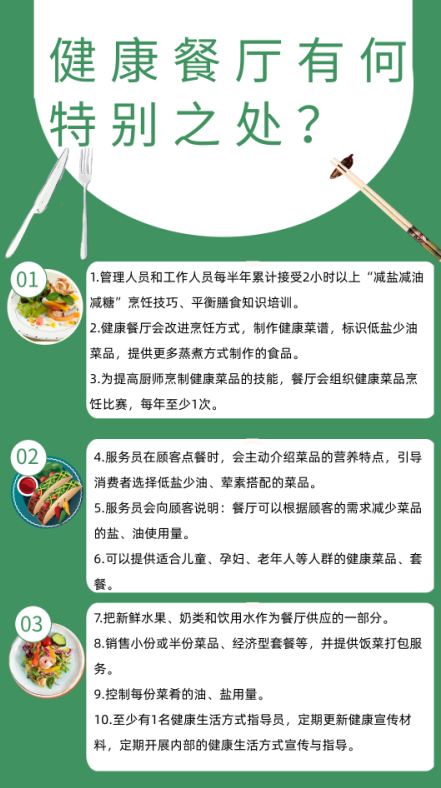 在外就餐如何低鹽少油？健康餐廳了解一下！