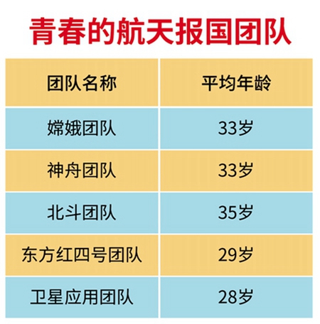 木星系探測(cè) 行星際穿越 中國(guó)將續(xù)寫(xiě)行星探測(cè)新高度