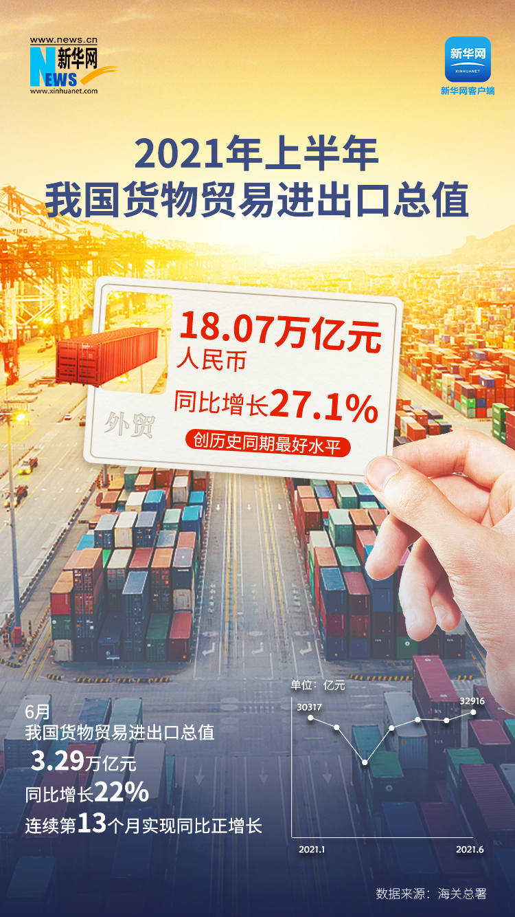 穩(wěn)中向好 韌勁十足——從“海陸空”看中國外貿(mào)發(fā)展