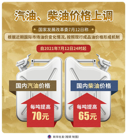汽油、柴油價(jià)格上調(diào)