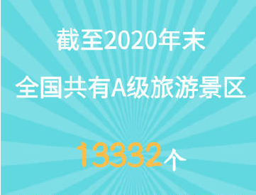 我國共有A級旅游景區(qū)13332個