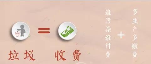 產(chǎn)生者付費 生活垃圾將步入“計量收費”時代