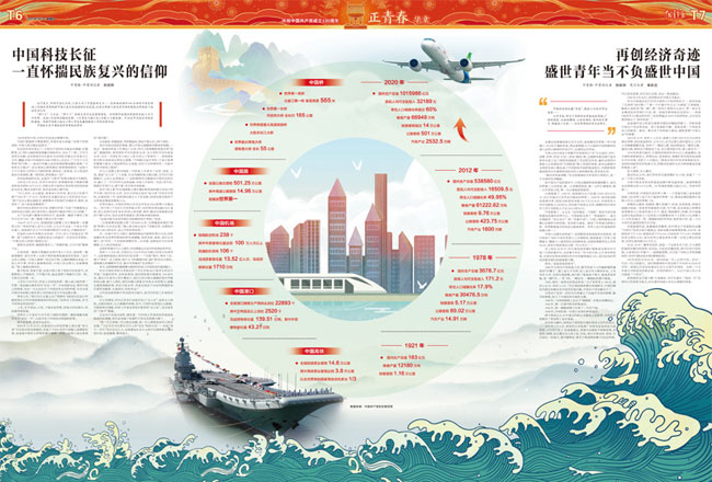 中國科技長征一直懷揣民族復(fù)興的信仰