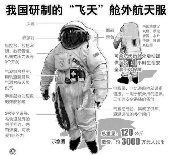 解碼“飛天”艙外航天服——走近航天員中心研發(fā)與總裝測試部服裝車間
