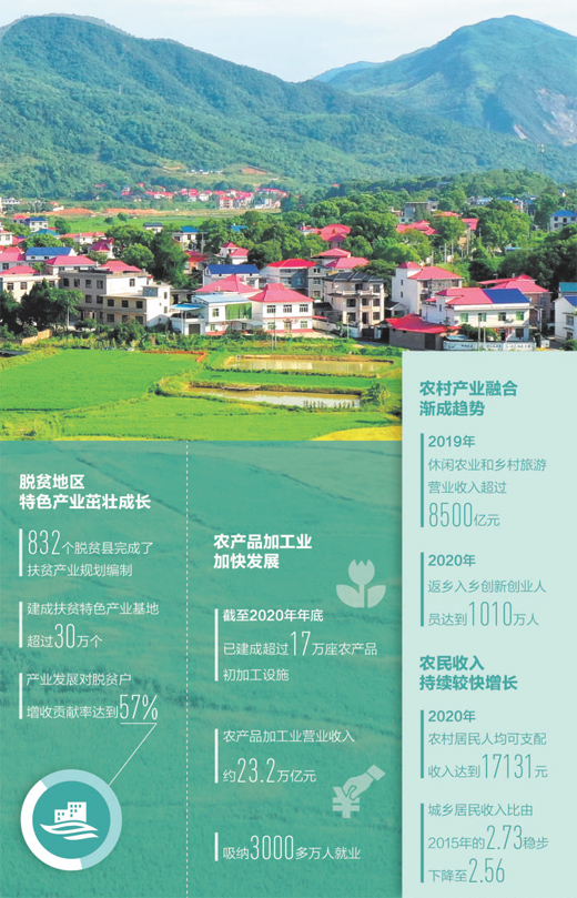 產(chǎn)業(yè)提檔升級 致富更有底氣（鄉(xiāng)村振興怎么干）