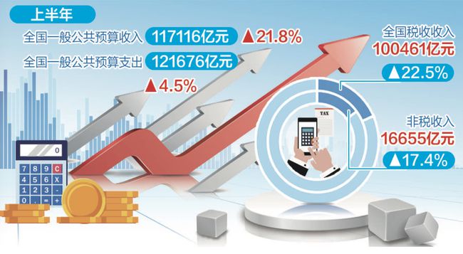 加快財(cái)政支出進(jìn)度 鞏固經(jīng)濟(jì)穩(wěn)中向好下半年積極財(cái)政如何提質(zhì)增效