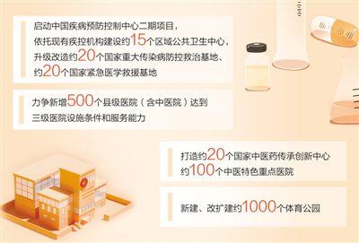 人均預期壽命提高1歲 為人民提供全方位全周期健康服務（經(jīng)濟新方位·聚焦“十四五”目標）