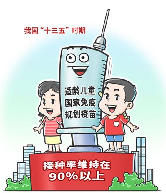 我國“十三五”時(shí)期適齡兒童國家免疫規(guī)劃疫苗接種率維持在90%以上
