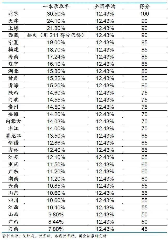 城市24小時 | 高考新政出臺，天津戶口還剩多少吸引力？