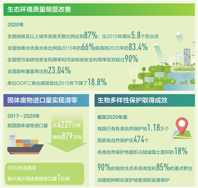 建設(shè)人與自然和諧共生的美麗中國(guó)