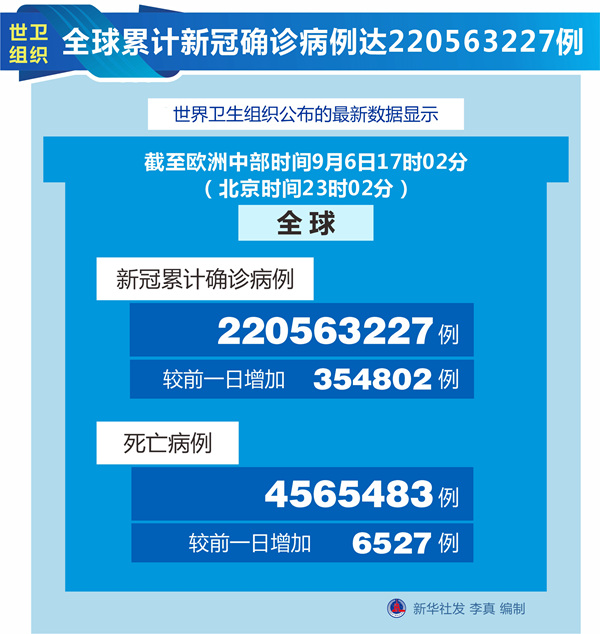 譚德塞：新冠疫情各地情況不一 世界應攜手合作