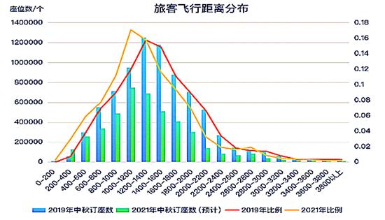 中秋、國慶假期接踵而至 金九銀十出行有哪些“利”與“防”