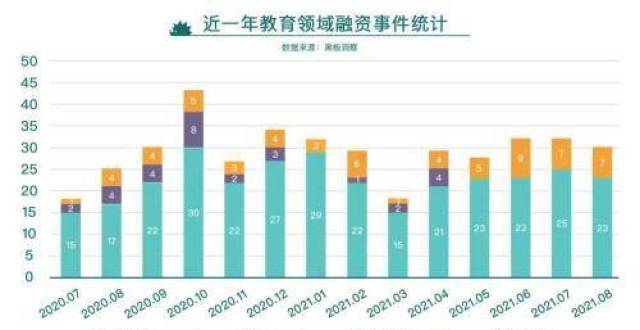 編程、考公、配音……“雙減”之后的成人職業(yè)教育有哪些新花樣？
