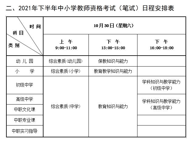 表格取自河北省2021年下半年中小學教師資格考試(筆試)公告。