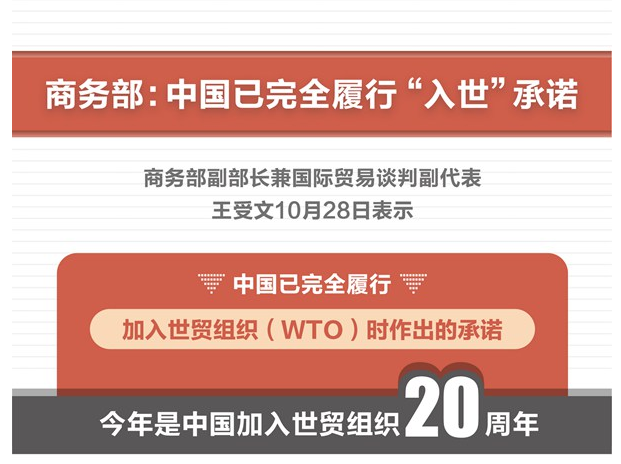 商務(wù)部：中國已完全履行“入世”承諾