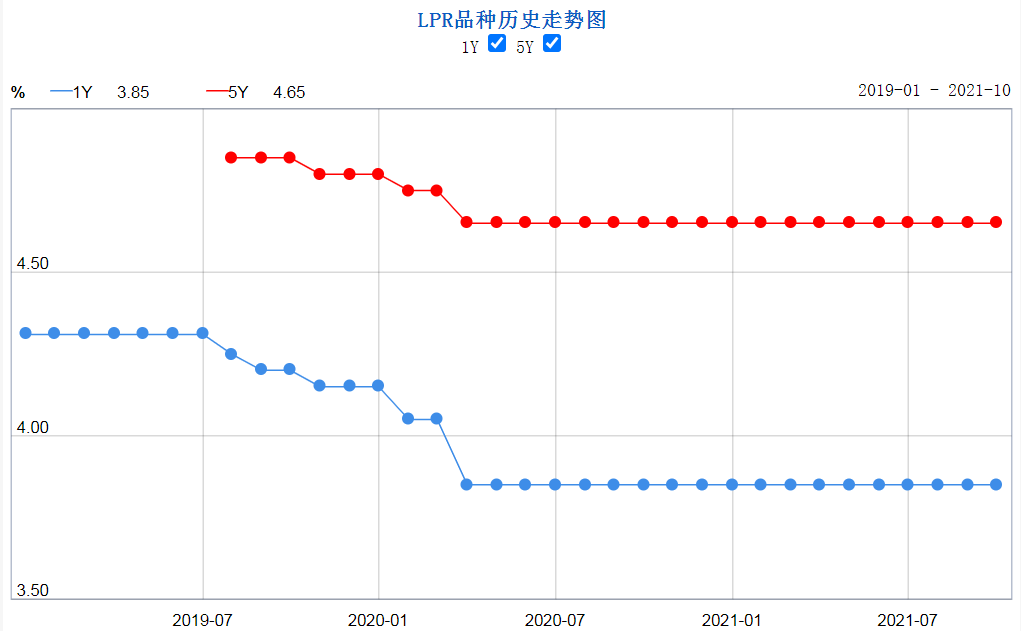 碳減排支持工具來了！這三個領(lǐng)域可獲得低成本資金