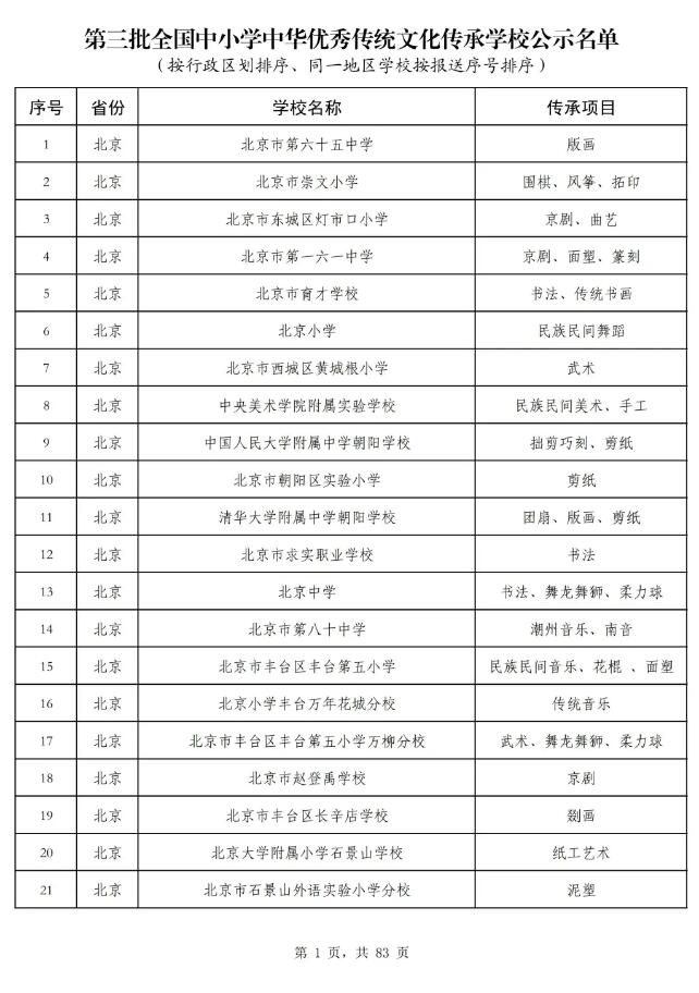 教育部公示第三批全國(guó)中小學(xué)中華優(yōu)秀傳統(tǒng)文化傳承學(xué)校認(rèn)定結(jié)果