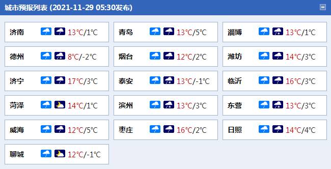 大風藍色預(yù)警！今明兩天山東自西向東將迎降水、降溫和大風天氣