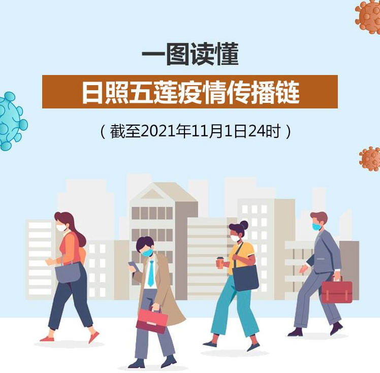 一圖讀懂日照五蓮疫情傳播鏈，9人為山城全雞店員工