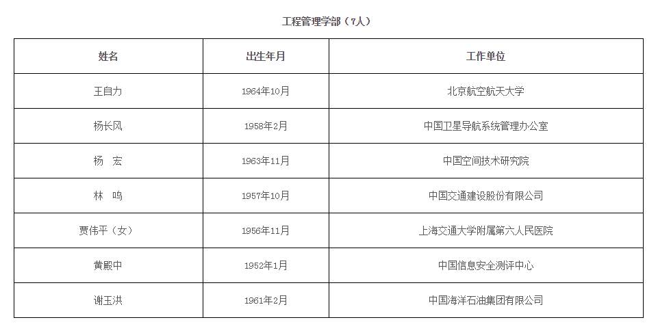 2021年兩院院士增選結(jié)果揭曉，共有149人當(dāng)選