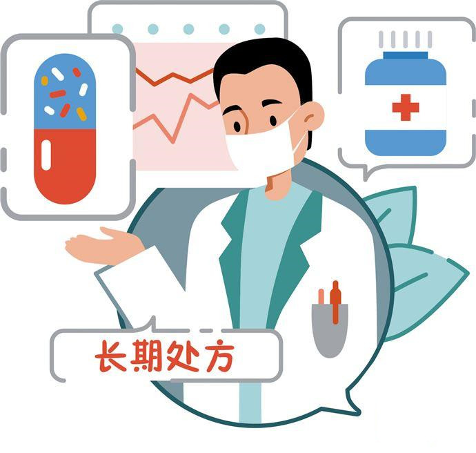 各地探索實(shí)施長(zhǎng)期處方政策